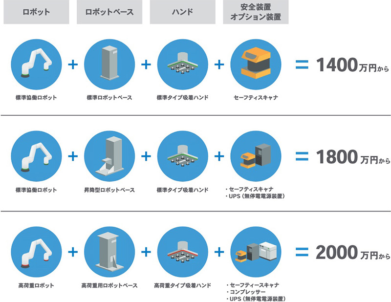 組み合わせ参考例
