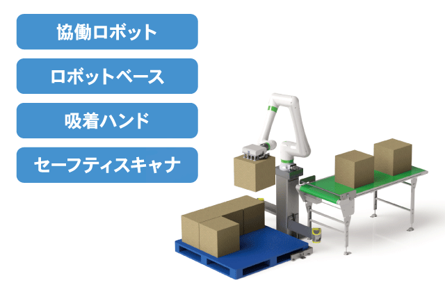 パレタイズに必要な設備をすべてパッケージ化