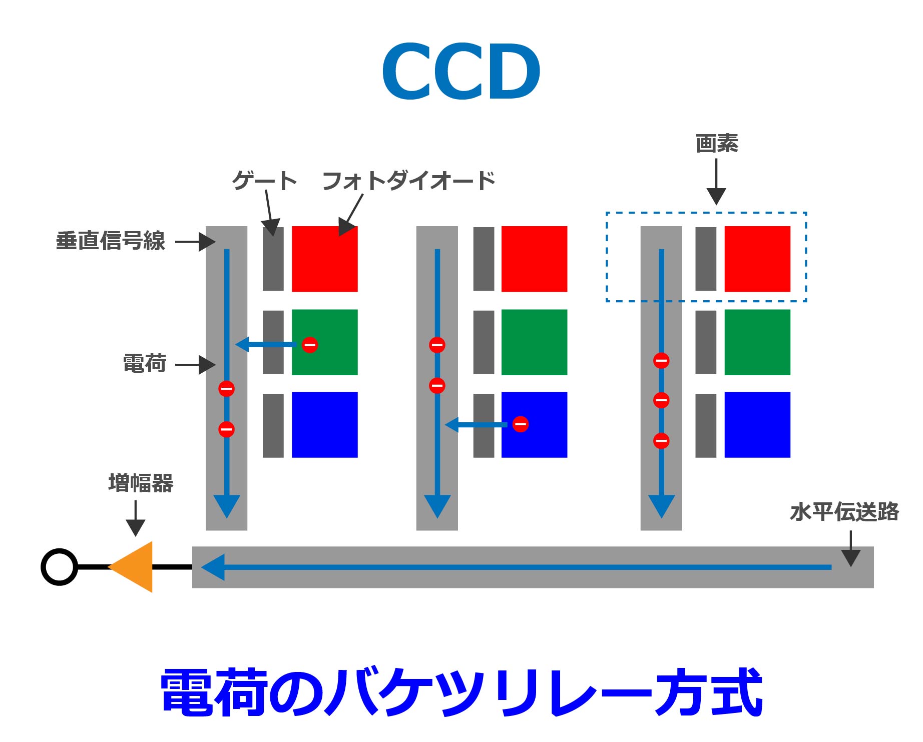 CCDセンサーとは？