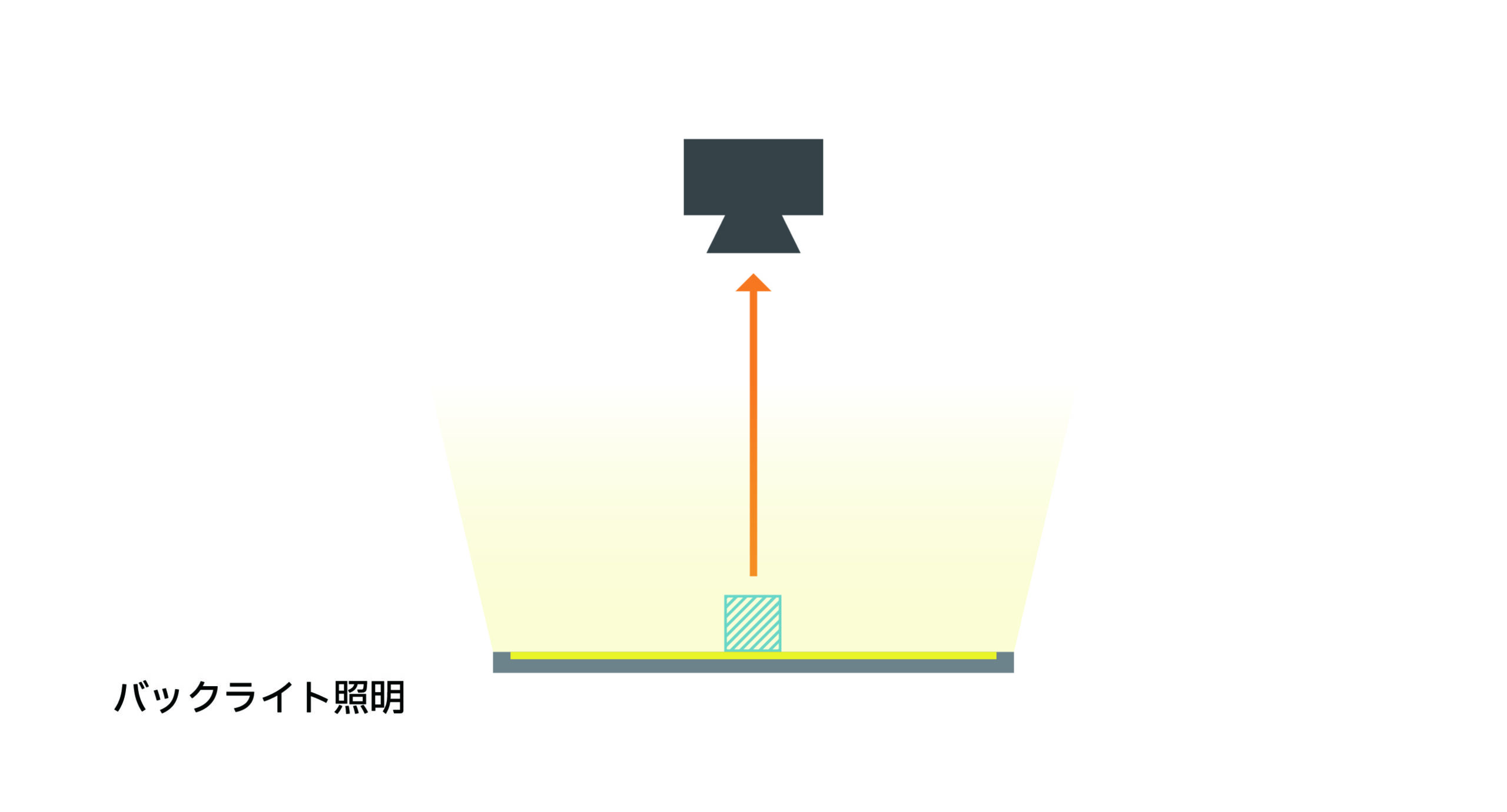 バックライト照明｜画像検査における照明の選び方