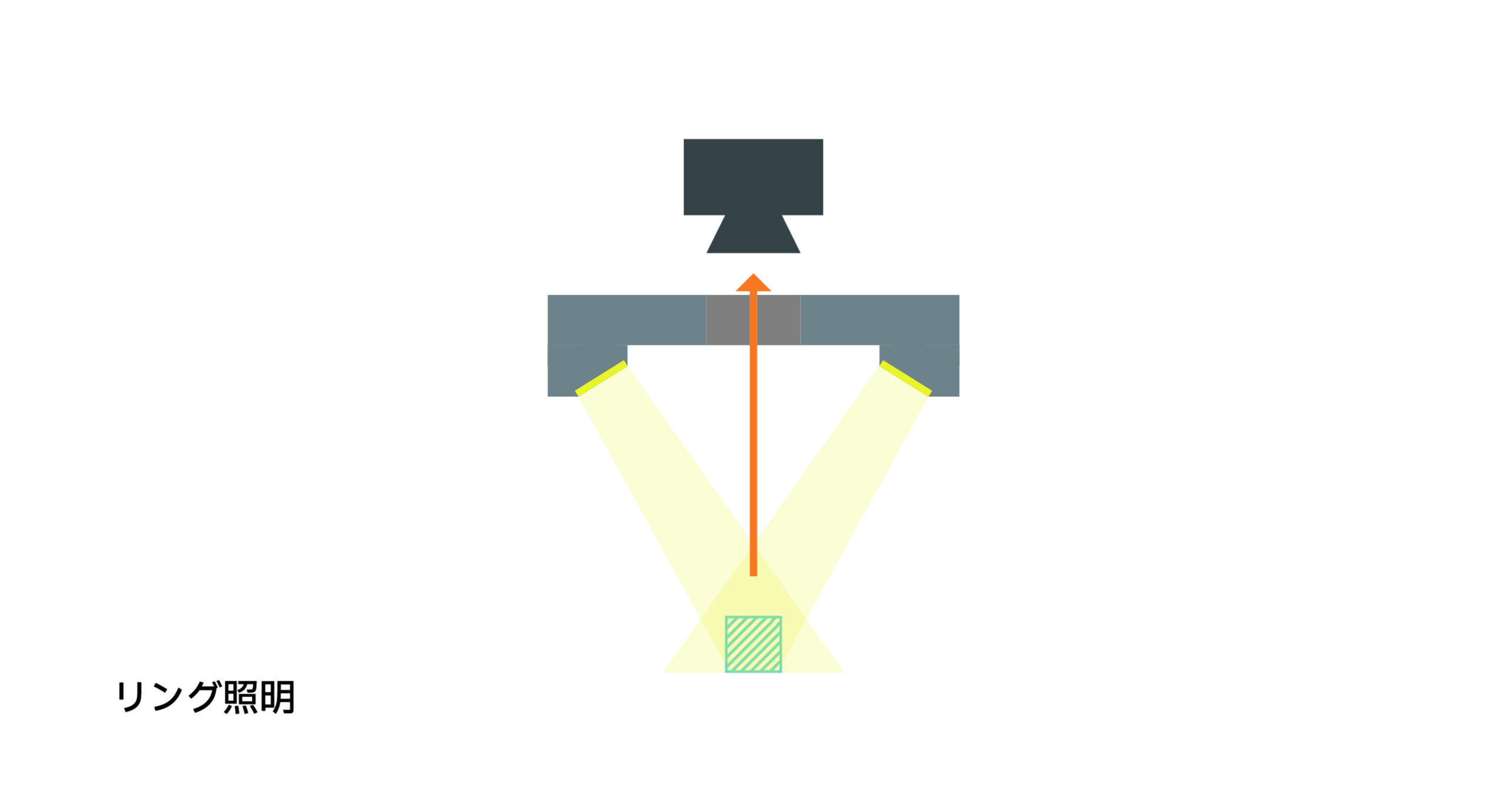 リング照明｜画像検査における照明の選び方