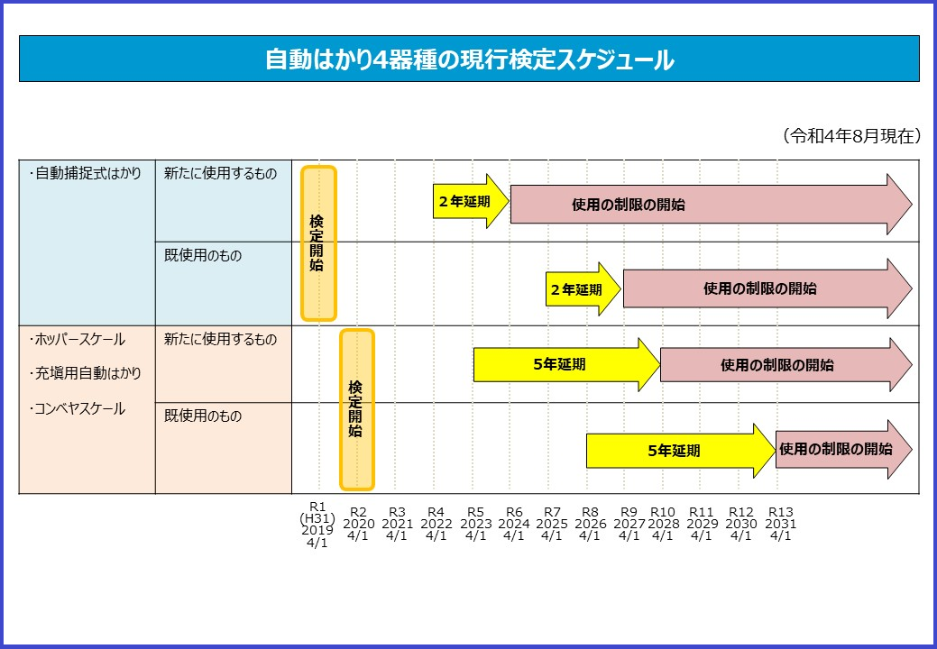 検定スケジュール